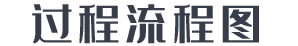 过程流程图